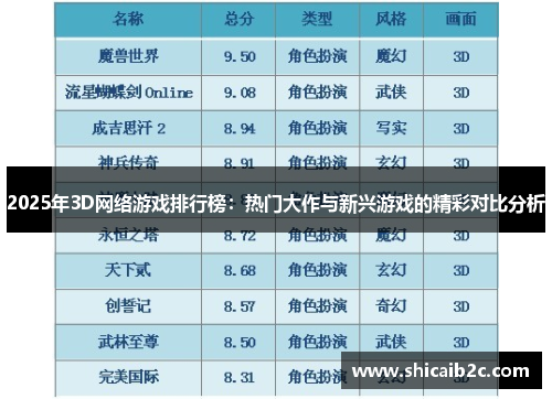 2025年3D网络游戏排行榜：热门大作与新兴游戏的精彩对比分析